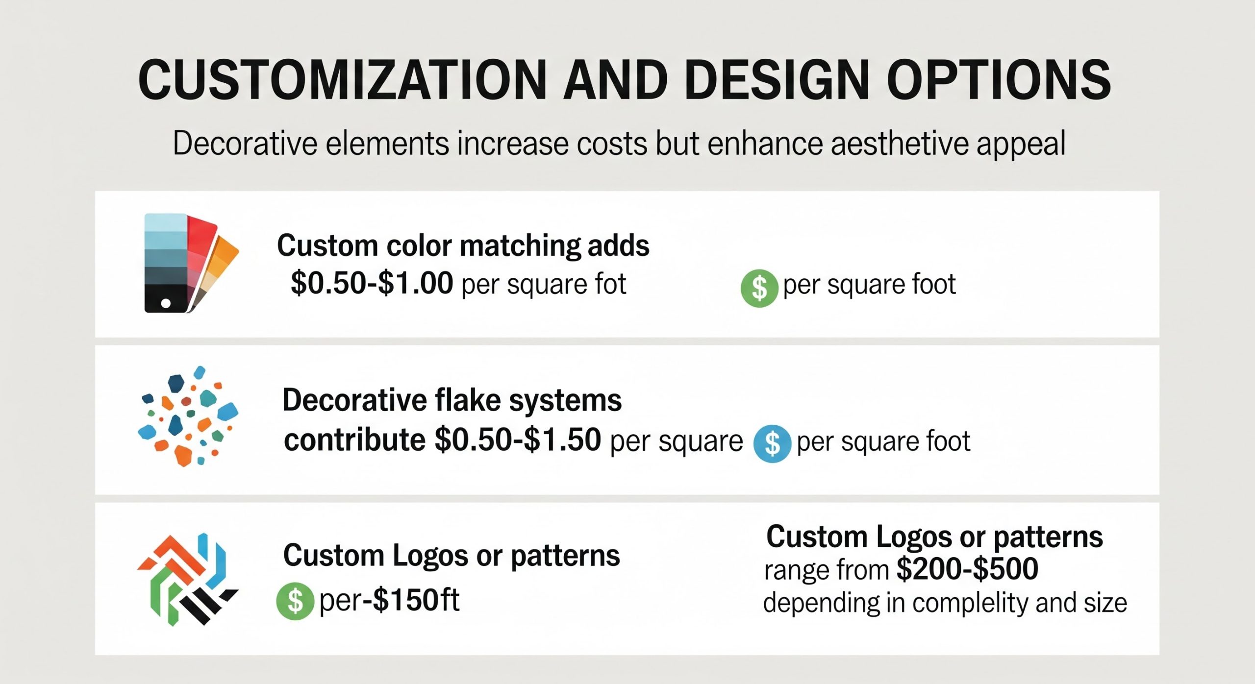 High-quality concrete coating installation